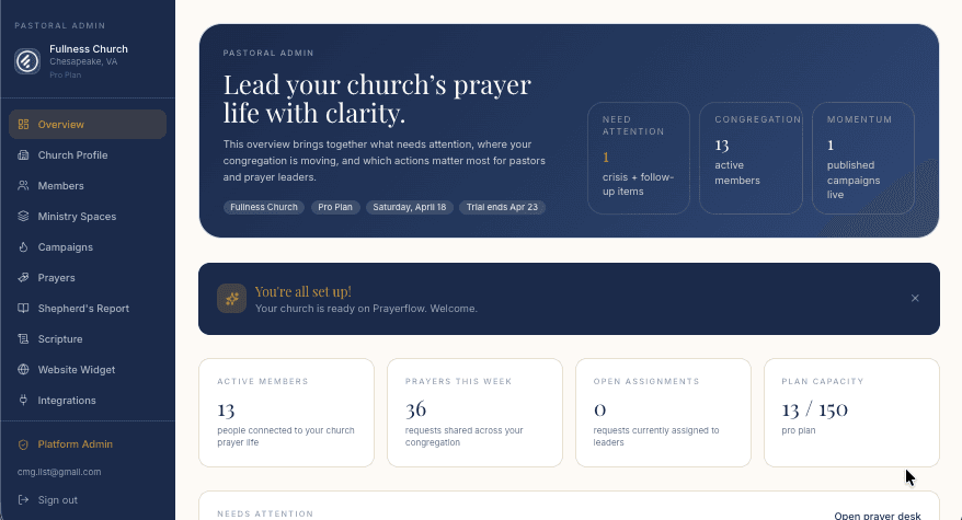 Prayerflow church overview dashboard